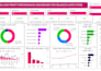 create interactive, meaningful and professional power bi dashboard and reports